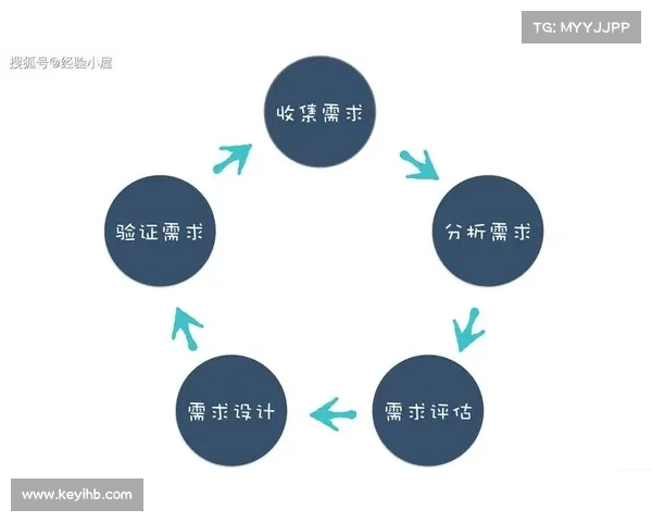 实现高效项目交付：以客户需求为核心的成功策略