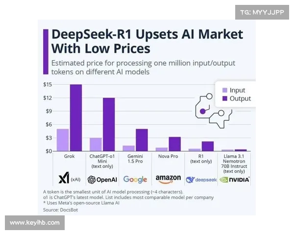 通过DeepSeek培训提升公司市场响应能力和竞争优势